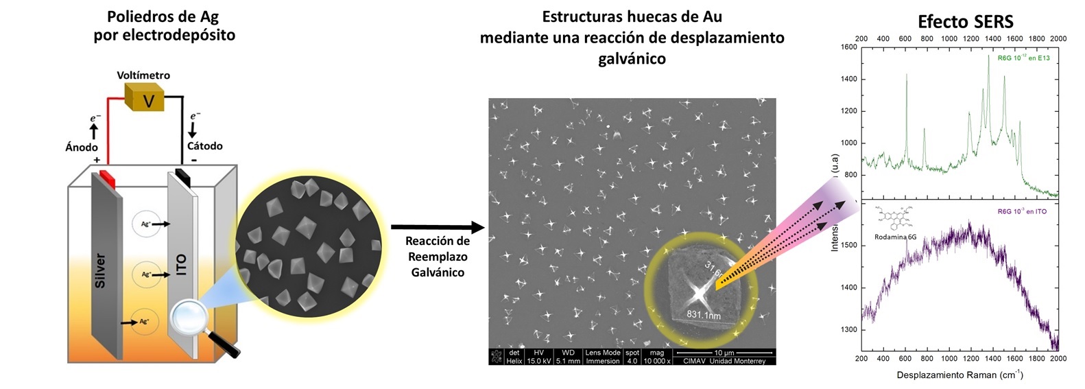 sers-poliedros